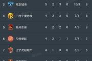 华体会体育APP下载-包含汉堡SV客场吞败，积分榜位继续下滑的词条