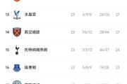 华体会体育赛事直播-热刺豪取胜利，成功晋级淘汰赛
