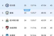 华体会首选平台-莱斯特城全队发力，斩获连胜
