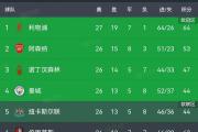 华体会国米赞助商-利物浦客场大捷，领跑小组积分