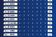 华体会APP下载-江苏队主帅变阵希望增强球队竞技实力
