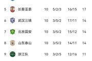 华体会APP-广州恒大客场告捷，稳固领跑积分榜位置