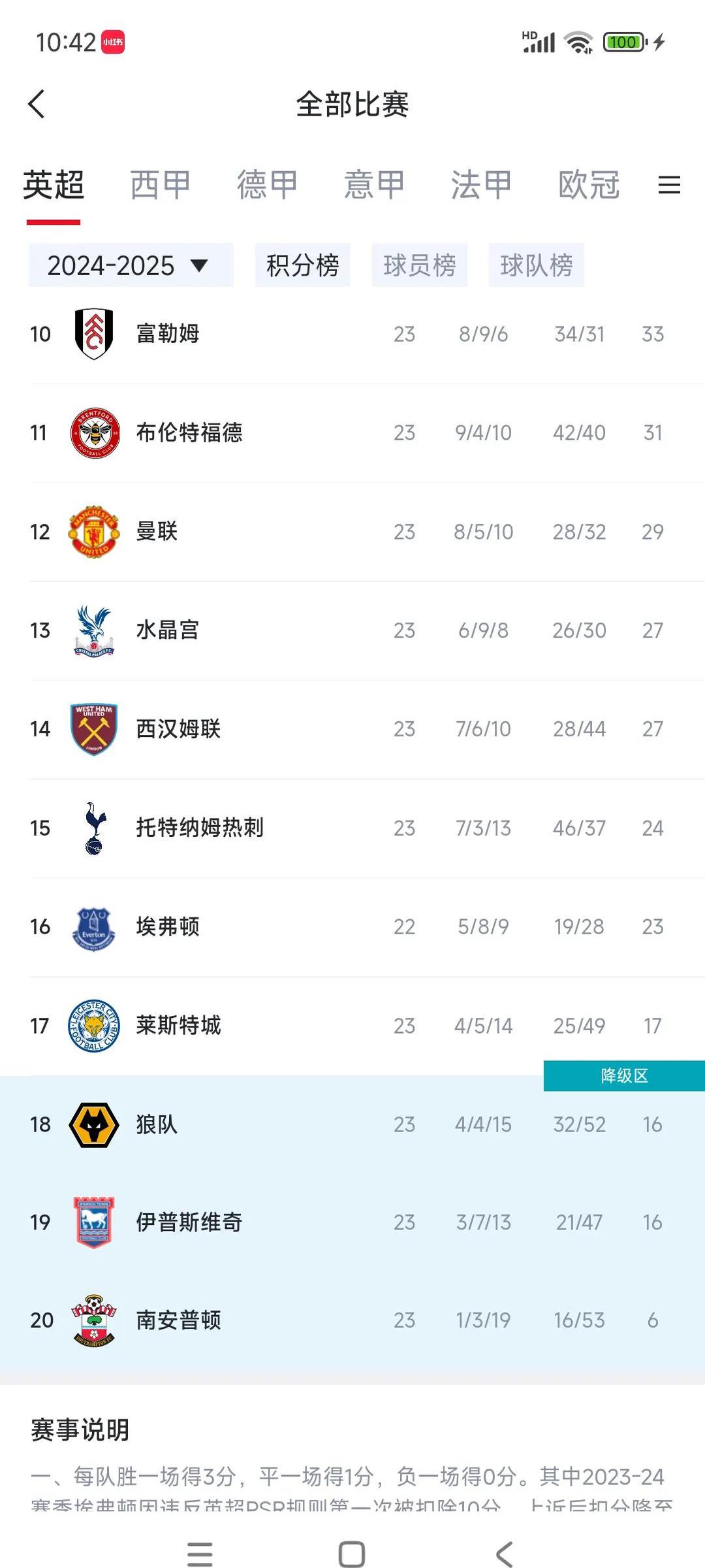 热刺豪取胜利，成功晋级淘汰赛