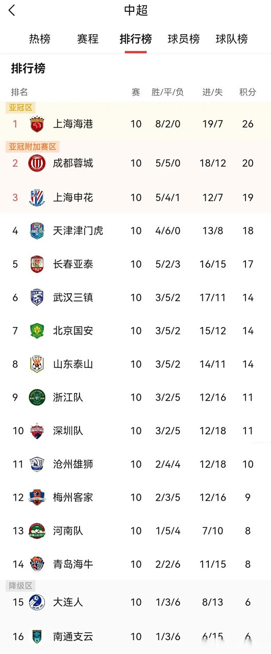 广州恒大客场告捷，稳固领跑积分榜位置