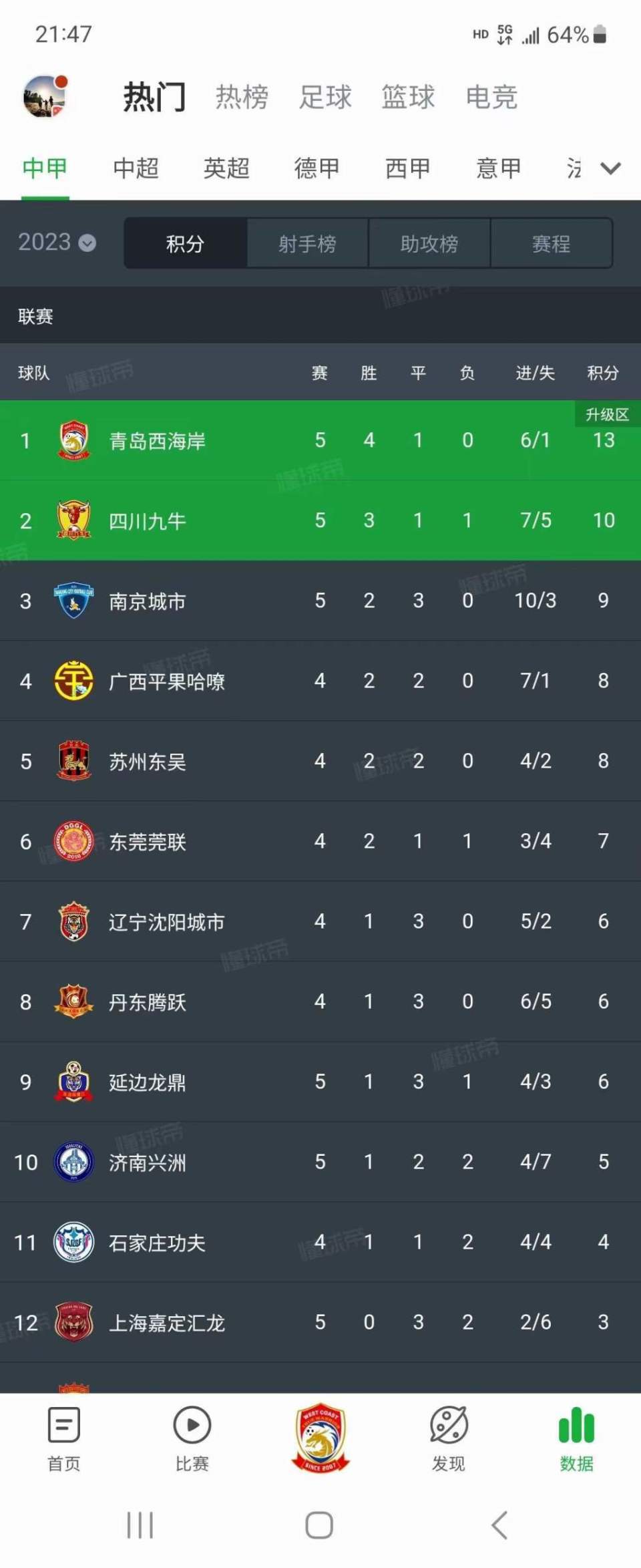 包含汉堡SV客场吞败，积分榜位继续下滑的词条