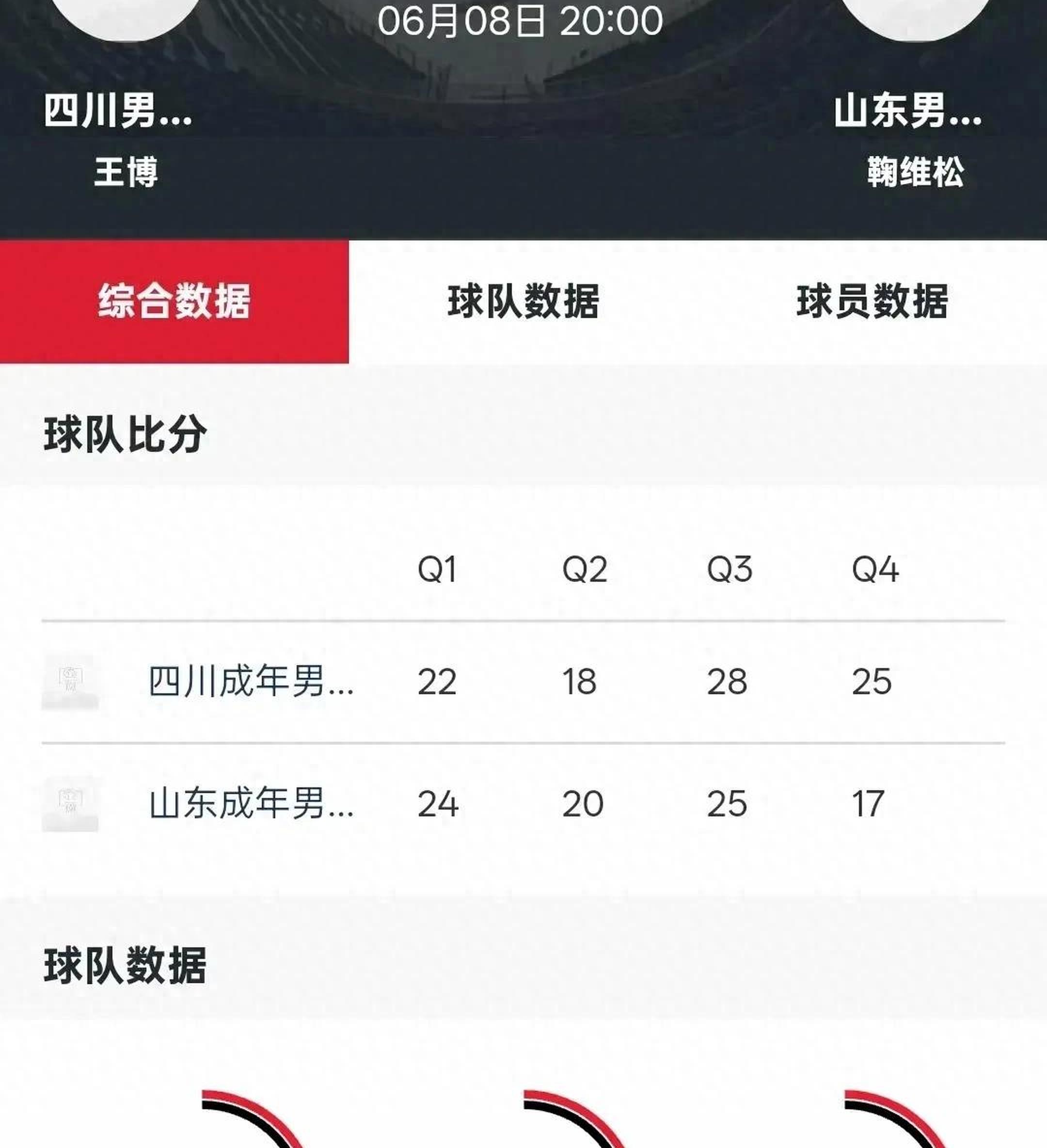 四川男篮再添胜利，实力备受认可