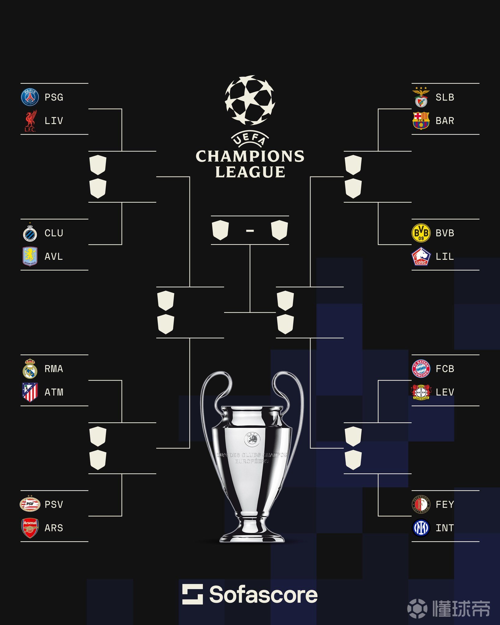 利物浦大胜拜仁，晋级八强