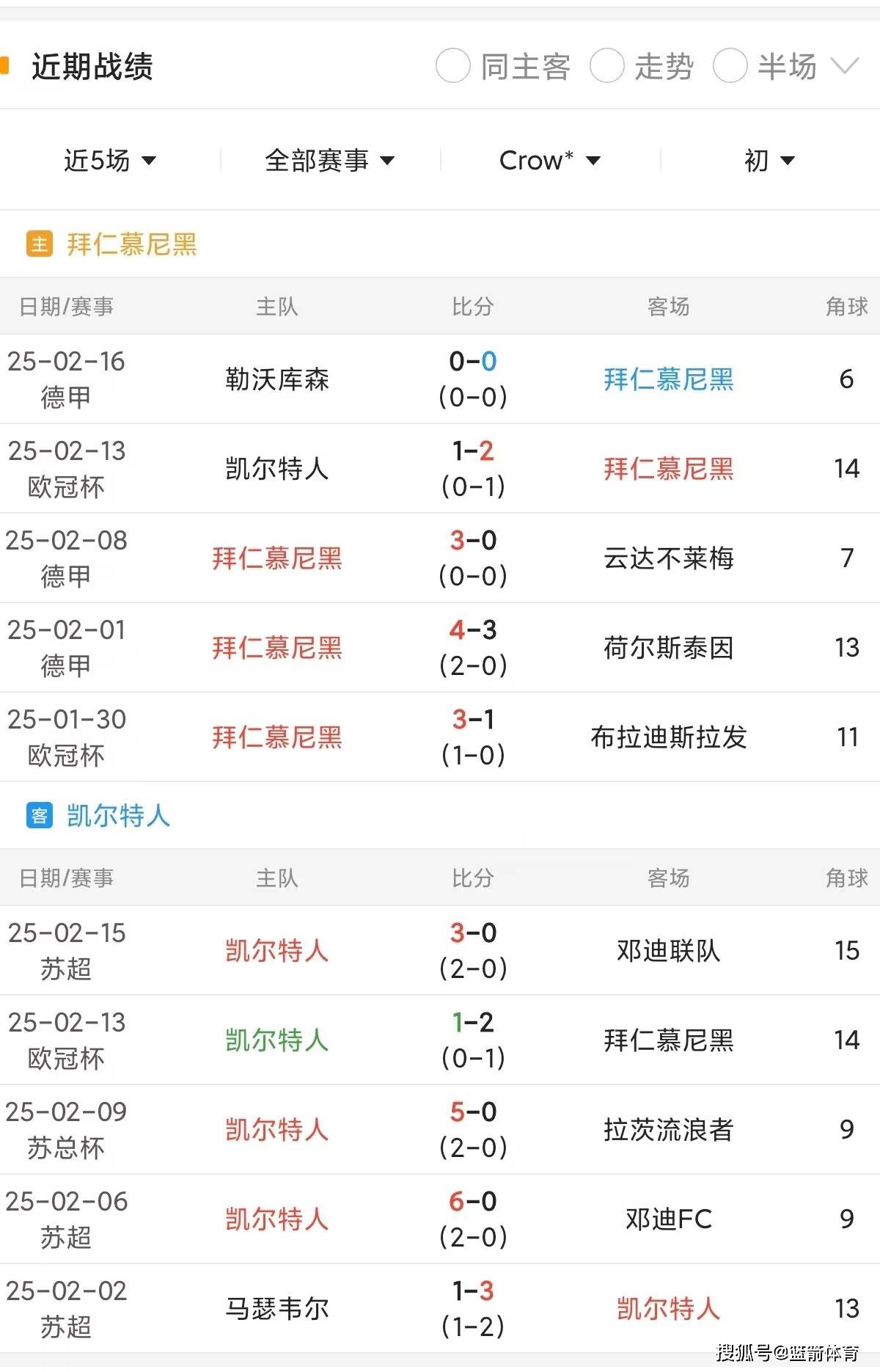 拜仁慕尼黑维持不败,继续稳居榜首 拜仁慕尼黑维持不败,继续稳居榜首