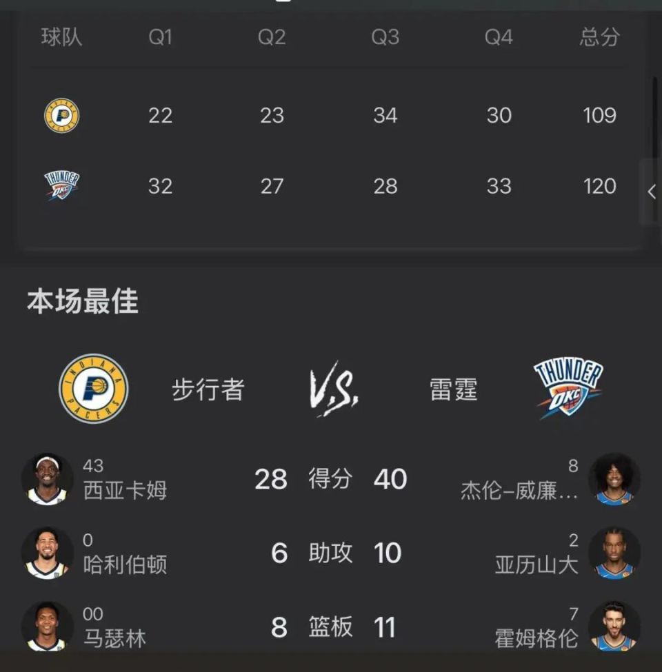 步行者战胜黄蜂，系列赛比分优势扩大至3-1